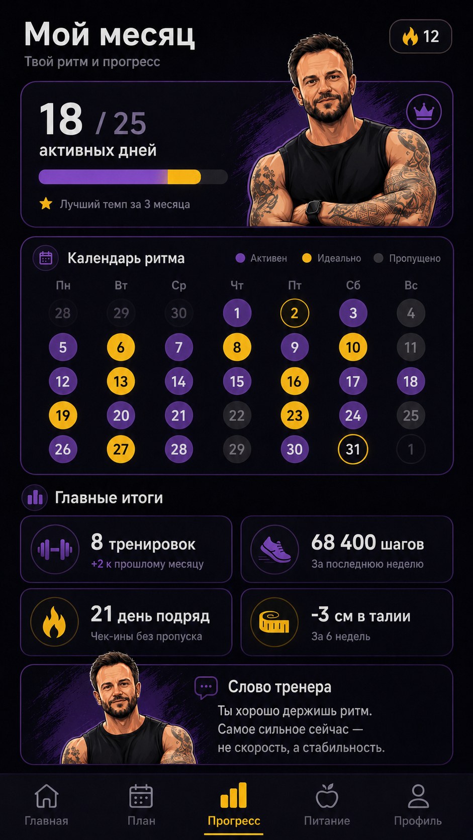 Замеры и прогресс